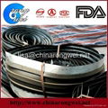 The latest market of Swelling Rubber waterstop