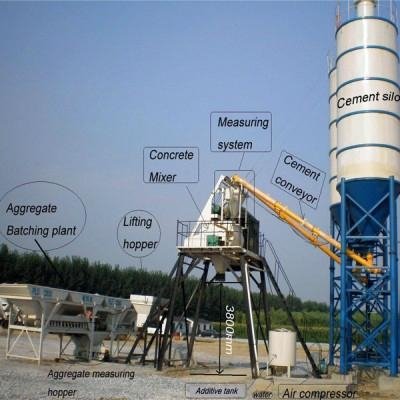Concrete mixing batch plant with best performance-price ratio 2