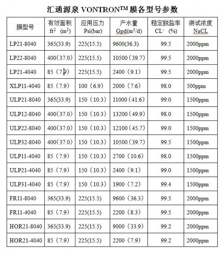 供应汇通RO膜 3