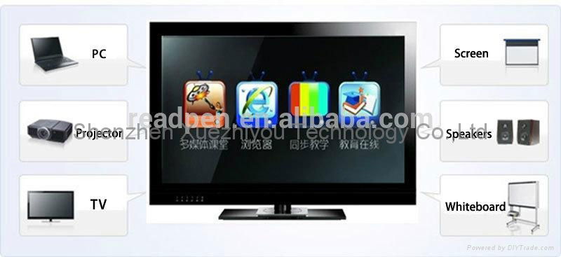 Eudcation Electronic Dual Touch Whiteboard Wall-mounted HD Multimedia Machine 4