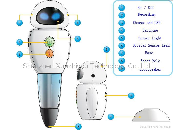 Educational Toys Point reading pen for Children 3