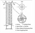 XBM Gravity Spiral Chute Separator 4