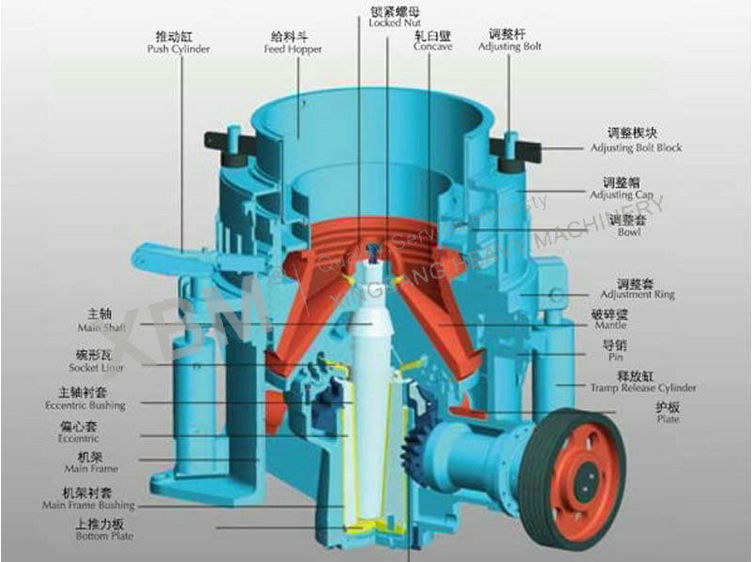 XBM hydraulic Cone Crusher , Gyratory iron ore cone crusher 4