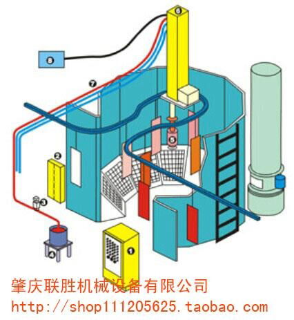 DISK圓盤型自動靜電自動噴漆機