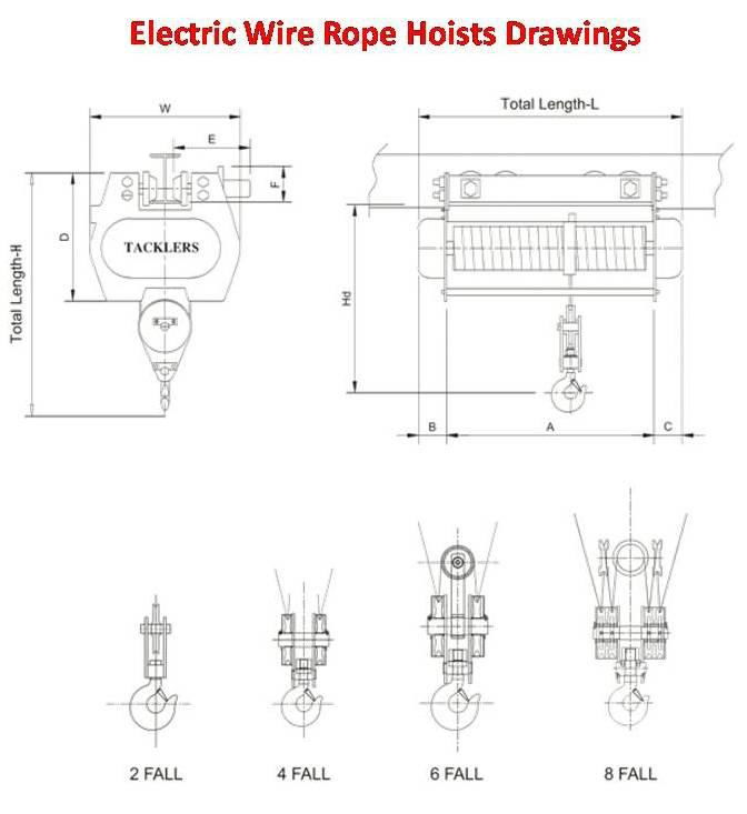 Electric Wire Rope Hoist 0.5 Ton to 50 Tons 3