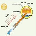 Latest CHAODA Glass Solar Heat Pipe 3