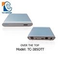 OTT Boxes (IPTV Boxes)