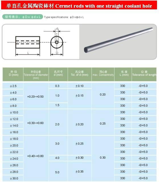 Innovative carbide & cermet inserts 4