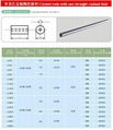 Innovative carbide & cermet inserts