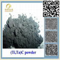 composite carbide powders