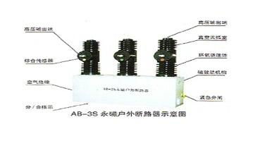 AB-3S permanent magnetic circuit breaker