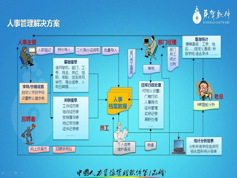 非常好用的惠州人事考勤工資管理系統 3