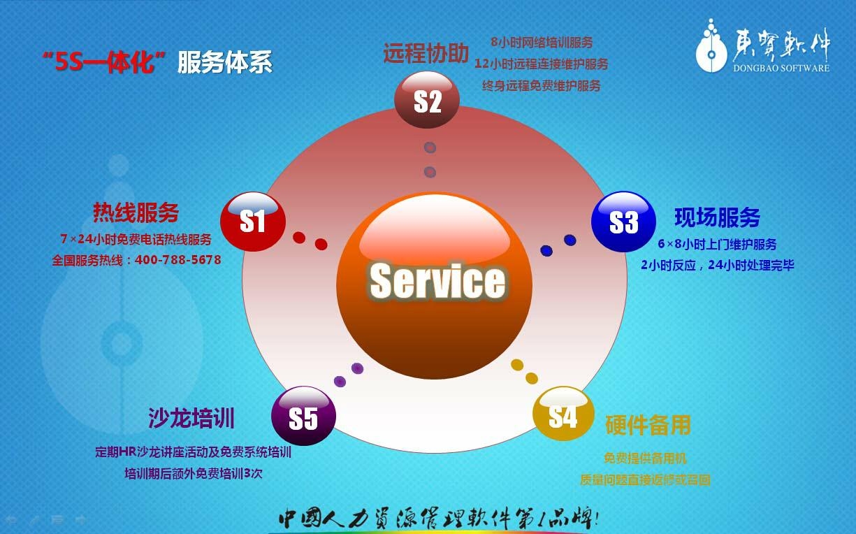 非常好用的惠州人事考勤工资管理系统 5
