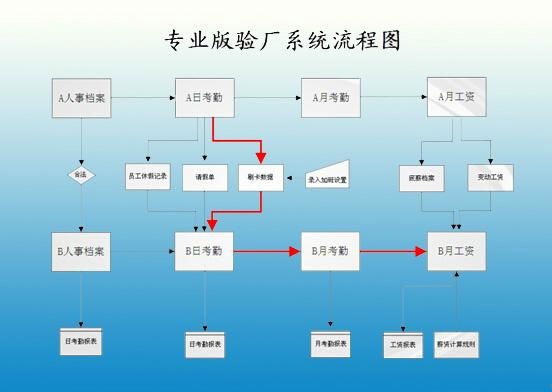 佛山B帳驗廠審廠管理系統 2