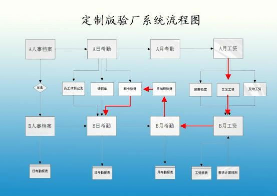 佛山B帳驗廠審廠管理系統 3