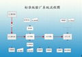 佛山B帳驗廠審廠管理系統 4