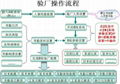 佛山B帳驗廠審廠管理系統 5