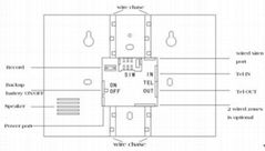 Wireless smart alarm system G4 in GSM network with LED screen