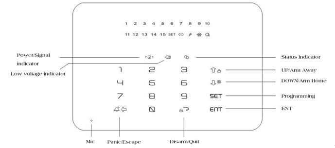 GSM alarm system G4 with competitive price  2