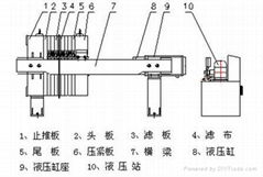 厢式压滤机