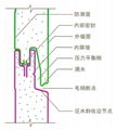 諾派聚氨酯復合板 2