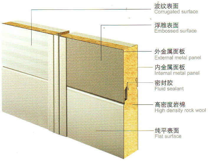 诺派岩棉复合板 2