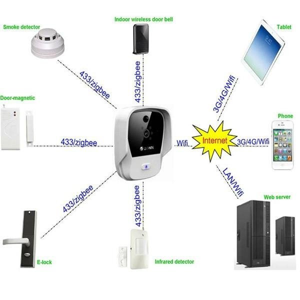 k900 smart iHome security system monitor house forwardly and passively