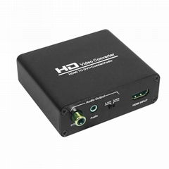 HDMI to DVI Converter