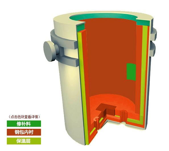 High Temperature Refractory Cement for Induction Smelting Furnace 2