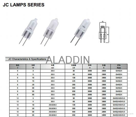 china factory supply G4 12v Halogen lamp in bulb 2