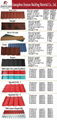 Jinyuan roofing material- metal roofing  4