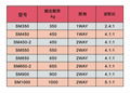 夾持器卷揚機 4