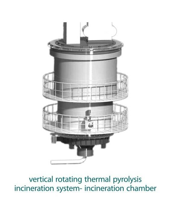 Vertical Rotary Pyrolysis and Gasification Incineration Technology