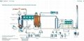 Vertical Rotary Pyrolysis and Gasification Incineration Technology 2