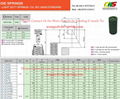 factory outlet ISO10243 die spring CIL20-76 55CrSi,50CrVa green