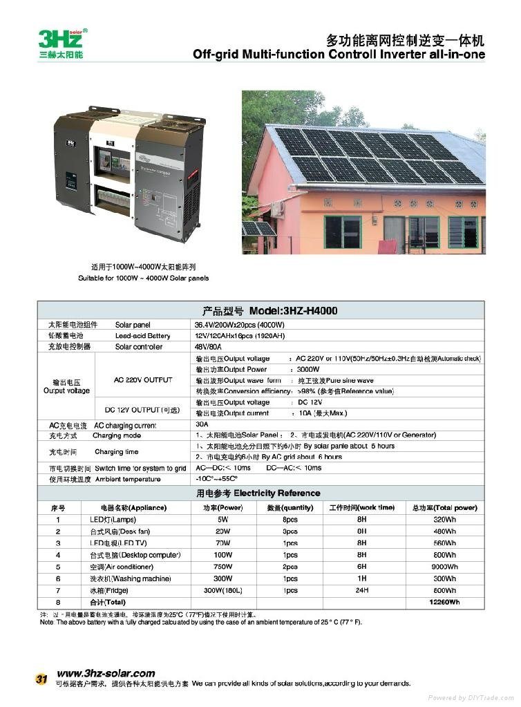 solar power multi -functions controll  inverter  2