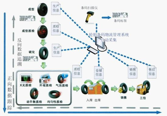 超高頻RFID輪胎標籤 2