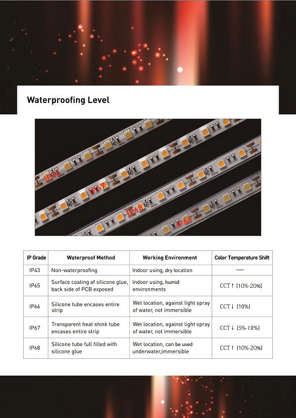 LED STRIP LIGHT  2835  14.4W  non-waterproof  4