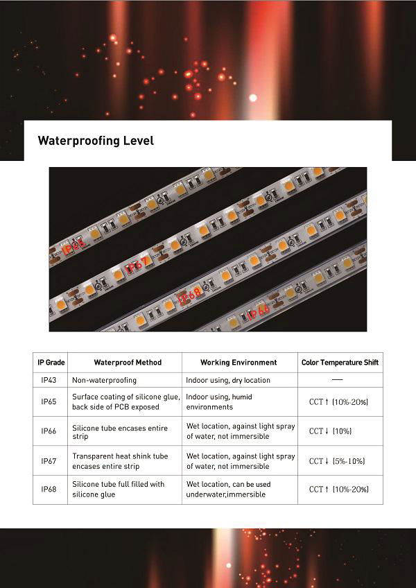 led strip SMD 5060 high Density Flexible Strip60 LEDs 4