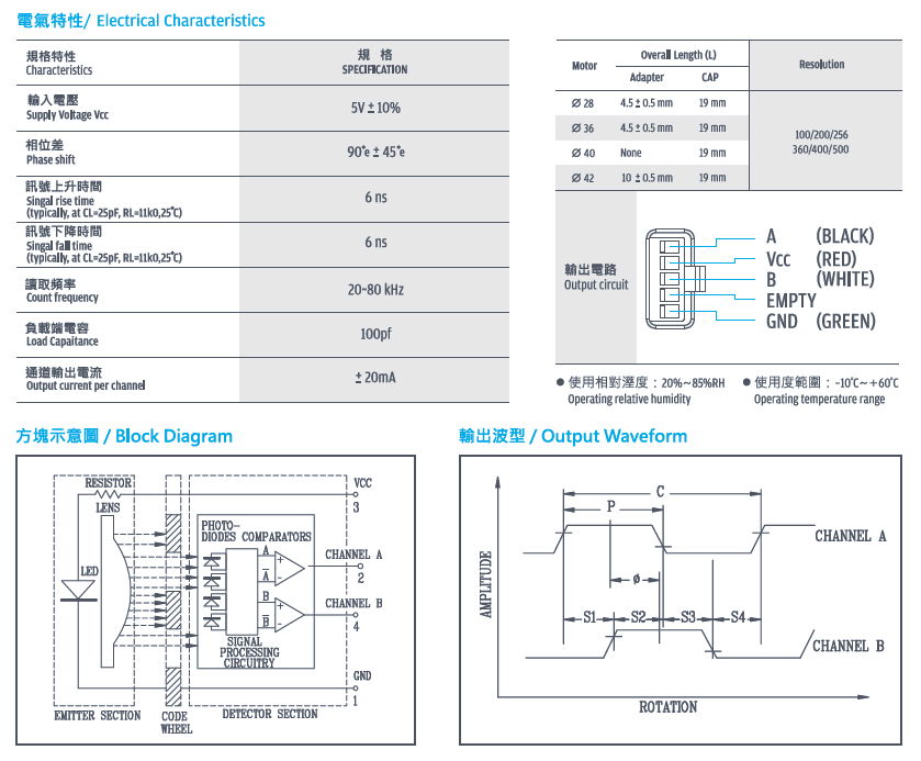 光学编码器减速电机 2