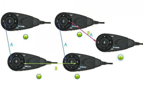 Wireless 5 riders1200 motorcycle bluetooth professional interphone 3