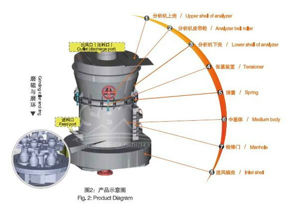 SBM MTM Series widely used Medium Speed Trapezium Mill 4