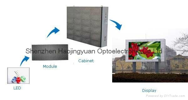 P20 outdoor full color 2r1g1b led display  5