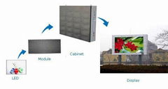 P5 high resolution led matrix display module