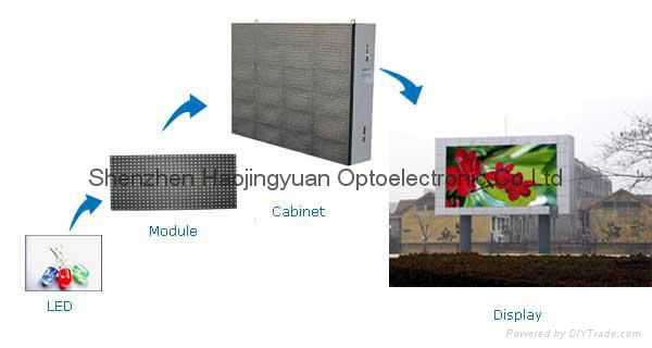 P12 street mounted led display screen  5