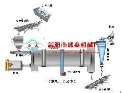 盛杰小型鸡粪烘干机