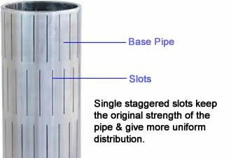 Slotted liner – customized slot width &amp; various slot patterns