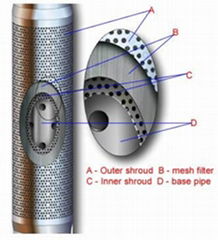 Non-bonded mesh sand control screen –