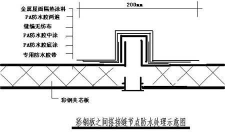 彩钢板接缝专用防水胶带 3