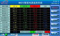 MA01C 交流智能電源監測系統MA01C主控模塊 4